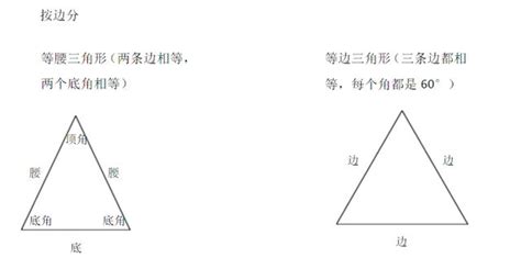 三角形物體